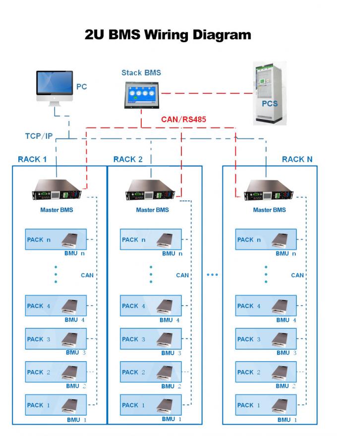 96S BMS Battery Management System Lifepo4 BMS 120V 144V 192V 240V 384V 480V 50A Relay BMS With