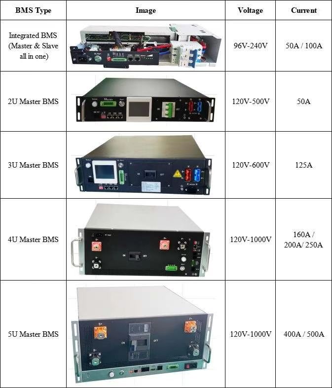 GCE Battery Energy Storage System High Voltage Integrated BMS RS485 CAN ...