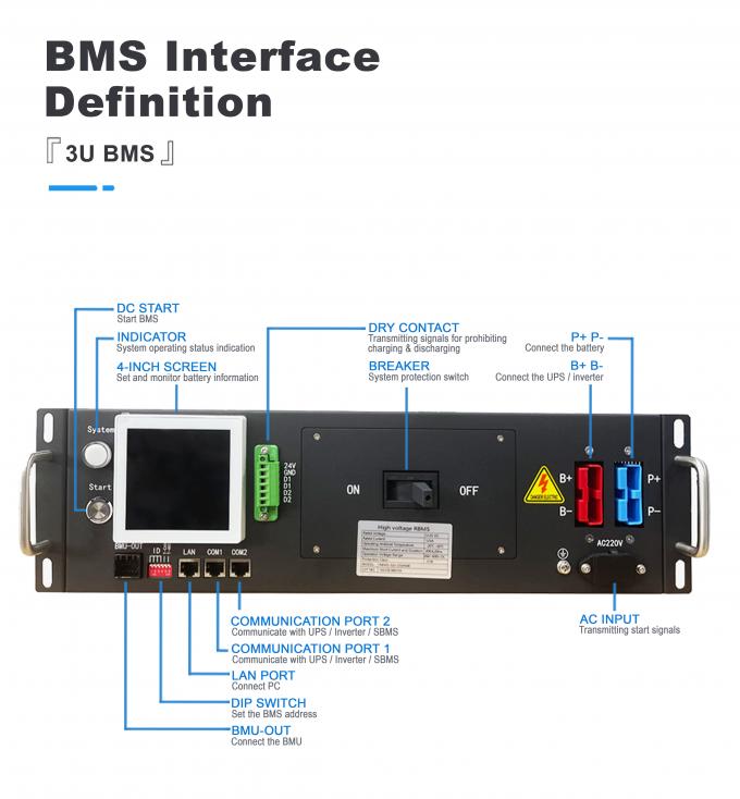 Lifepo4 BMS HV Battery Management System 128S460.8V 125A BMS For UPS ...