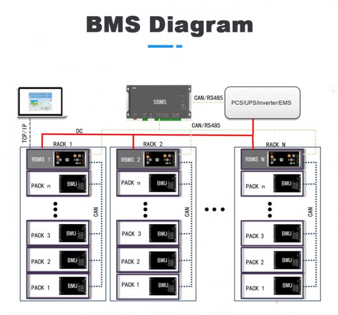 225S 720V 500A GCE Relay BMS Master Slave BMS Lifepo4 Bms 15S BMU In ...