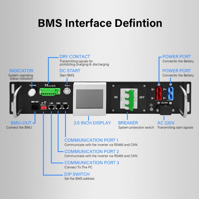120S384V 50A Battery Management System high voltage BMS(HV BMS) For ...