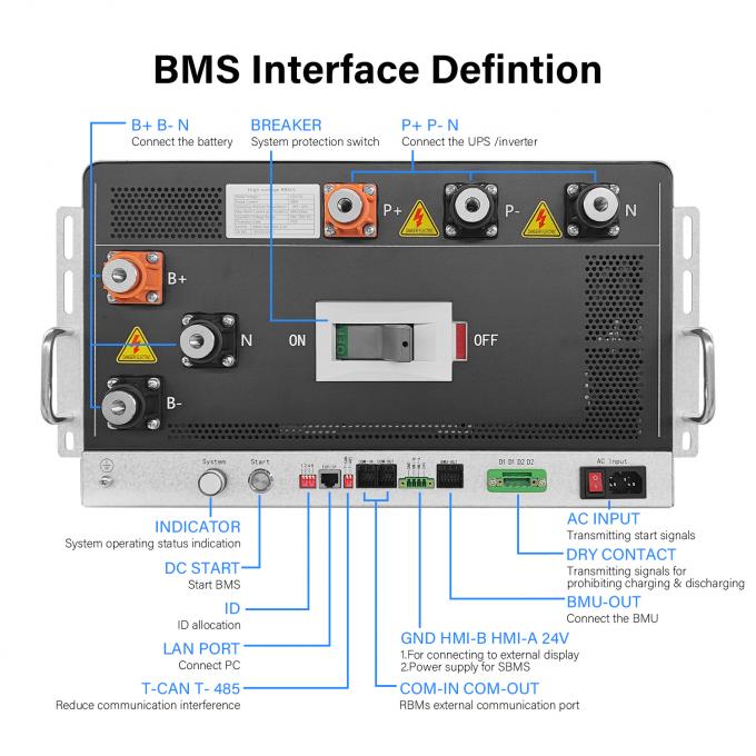 Center Tap BMS high voltage BMS(HV BMS) 864V±432V 400A Battery Power ...