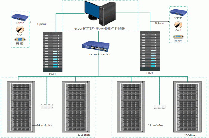135S 432V 50A high voltage BMS(HV BMS) , Lithium Battery BMS System With CAN RS485 Protocol 5