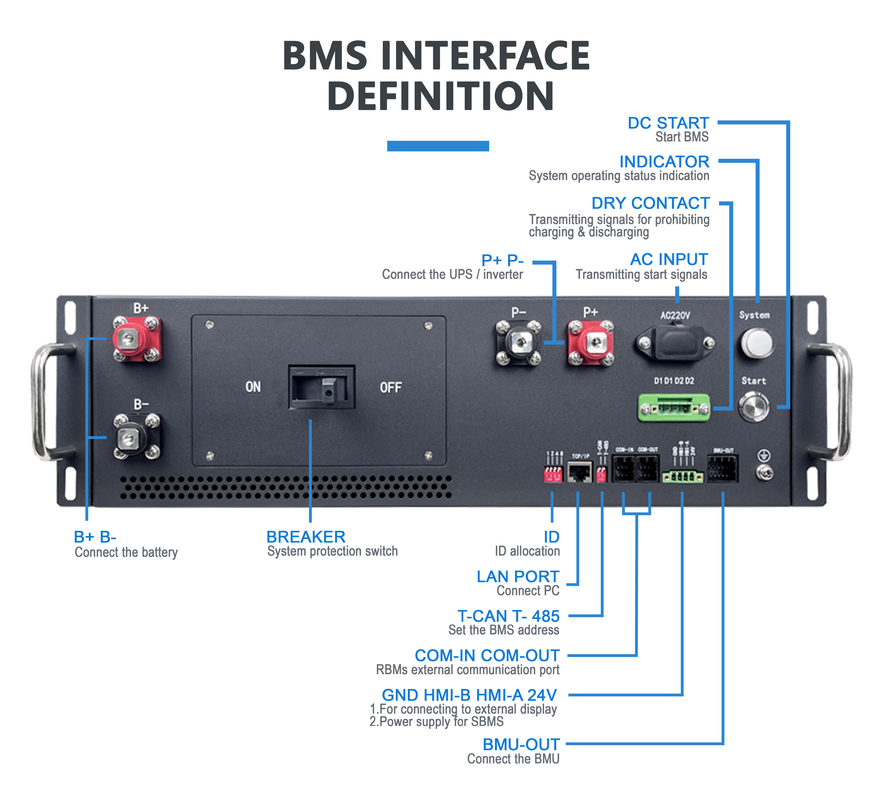 Battery Energy Storage Solution Master Slave LFP/NMC/LTO BMS 136S 435 ...