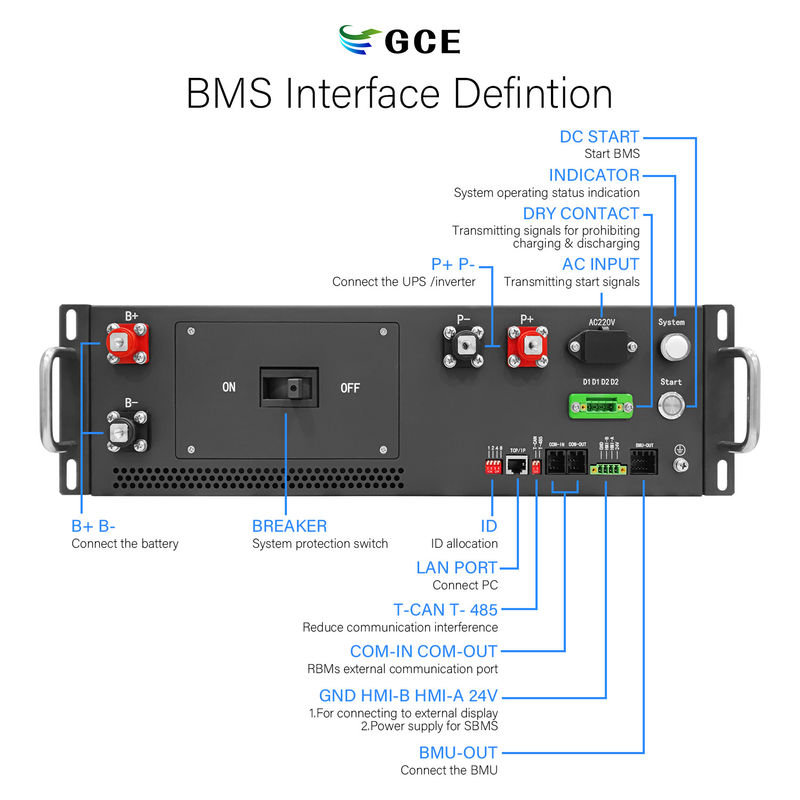 Gce High Voltage 170S 544/629V 125A Battery Management System Suit For ...