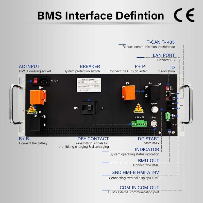 90S 288V 250A High Voltage Master BMS With Relay Contactor Battery ...