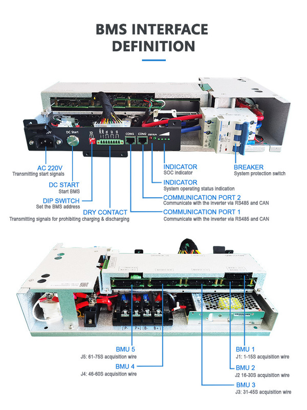 75S 100A Master Slave BMS for LiFePO4 Battery Packs 240V