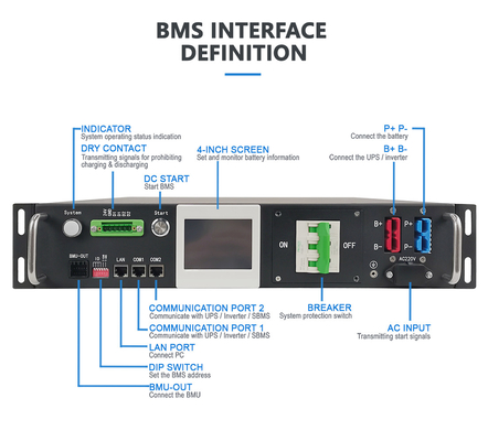 High Voltage BMS 80S 256V 50A LiFePO4 Lithium Ion Battery Solar Energy Storage System Battery Monitoring Master Slave
