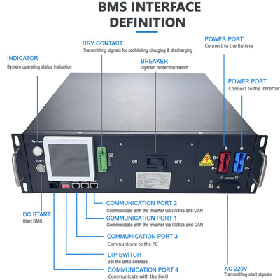 GCE high voltage BMS(HV BMS) 3U BMS 125A Energy Storage BMS With 1%FSR Current Sampling Accuracy For Lfp/nmc/lto Battery Pack