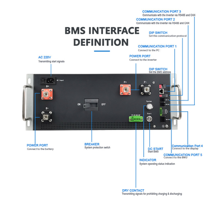 GCE High Voltage BMS Compatible With Deye / Growatt Inverter 816V 250A BMS WIth Second Level Structure Master-Slave
