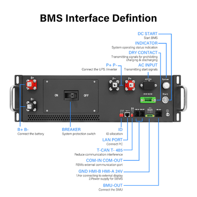 high voltage BMS(HV BMS) 125A 384V Battery Management System For Lithium Battery Pack With CAN RS485 Communication For BESS