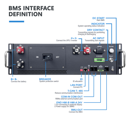 high voltage BMS(HV BMS) 135S432V 125A Battery Management System Lifepo4 BMS CAN RS485 BMS For LFP System Lithium Battery BESS