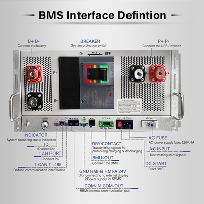GCE HV Customized BMS 1296V 30~405S 400A 500A 5U Management System With Master-Slave Lithium Battery High Voltage BMS