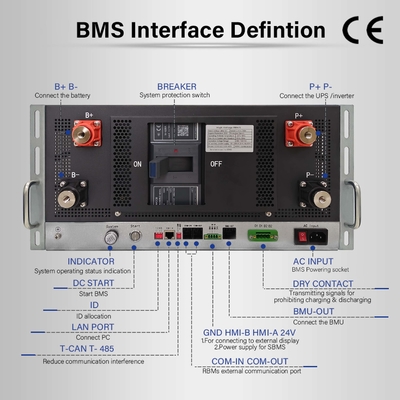 5U iron case Solar high voltage BMS(HV BMS) 384V 400A