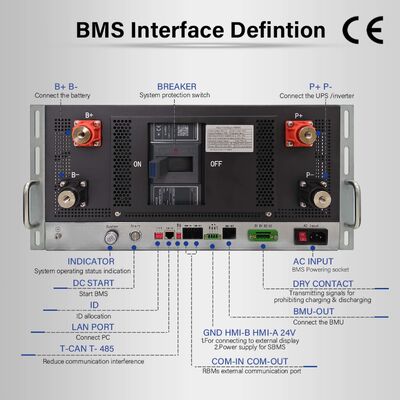 GCE HV BMS 3A Active Balance Battery Management System 512V-716.8V