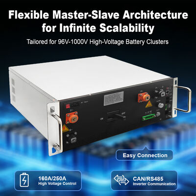 3U/4U High Voltage BMS for Energy Storage | 1500V Rack Mount