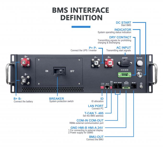 How does the high voltage BMS communicate with the host computer?