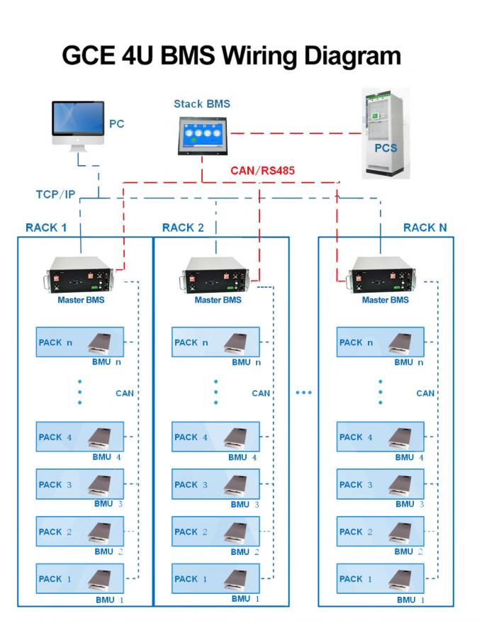 Solar Lithium Ion Battery Management System Bms 240S 250A 400A 500A